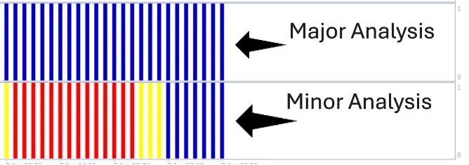Step 1: Trend Alignment Forex Win Master Step 1 - Major and Minor Trend Alignment on MT4 Chart