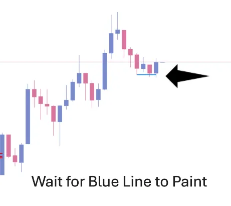 Step 2: Level of Interest Forex Win Master Step 2 - Level of Interest Support and Resistance Zones