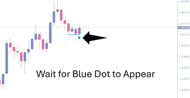 Step 3: Dot Confirmation Forex Win Master Step 3 - Dot Confirmation Signal on MT4
