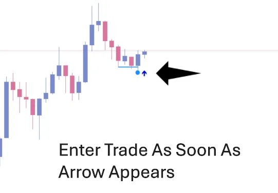 Step 4: Arrow Trigger Forex Win Master Step 4 - Arrow Trigger Entry Signal